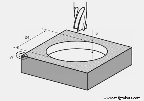 L930 Circular Pocket Milling Program for Sinumerik 840/840C CNC Machines