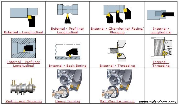 Explore Sandvik Coromant s Comprehensive Online Product Catalogue