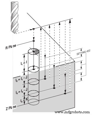 Master G83 Deep Hole Peck Drilling on Haas CNC for Precision & Efficiency