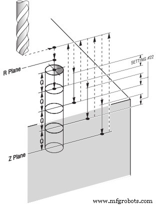 Master G83 Deep Hole Peck Drilling on Haas CNC for Precision & Efficiency