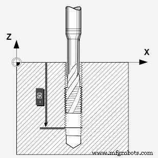 Siemens Sinumerik G63: Tapping with Floating Tapholder – A Practical Guide