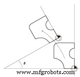 Fanuc G68 Coordinate Rotation: Precise Axis Alignment for CNC Machining