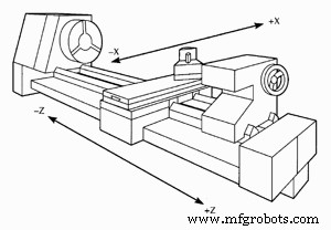 Understanding CNC Program Blocks: A Comprehensive Guide