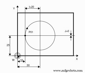 Step-by-Step Guide: Mill a Full Circle on CNC Machines Using Practical G‑Code