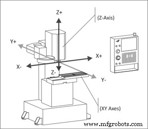 Understanding CNC Program Blocks: A Comprehensive Guide
