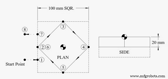 Beginner’s Guide to G‑Code Milling: A Practical Sample Program