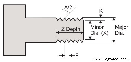 Haas G76 Threading Cycle: Multi-Pass Cutting for External & Internal Threads