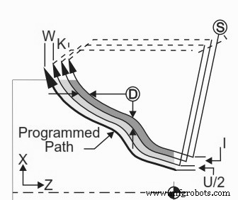 Haas G73 Irregular Path Stock Removal Cycle: Optimized CNC Lathe Operation
