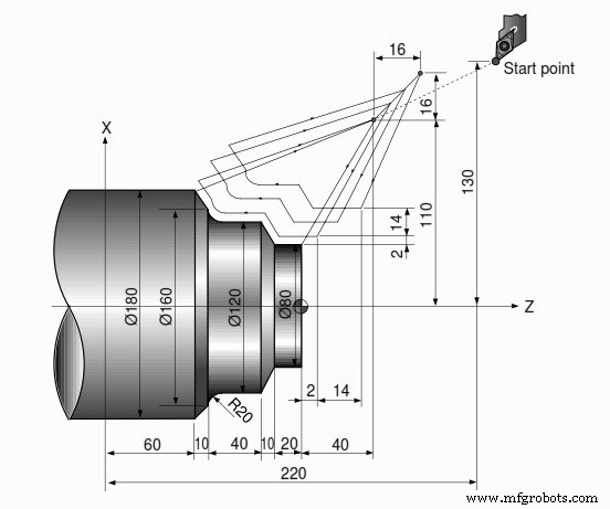 Fanuc G73 Pattern Repeating Cycle: Complete CNC Programming Example
