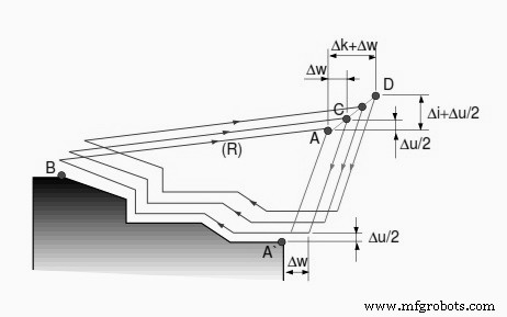 Master Fanuc G73 Pattern Repeating Cycle – Simple CNC Sample Program