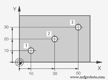 Mastering Absolute & Incremental Workpiece Positions in Heidenhain CNC Controls