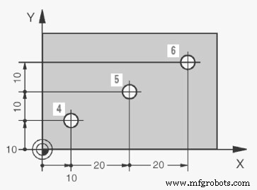 Mastering Absolute & Incremental Workpiece Positions in Heidenhain CNC Controls
