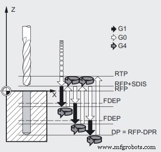 Siemens Sinumerik CYCLE83: Advanced Deep‑Hole Peck Drilling for CNC Machining