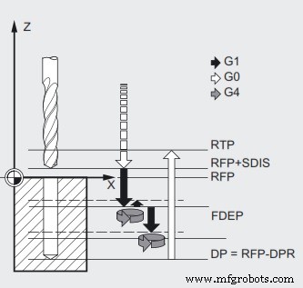 Siemens Sinumerik CYCLE83: Advanced Deep‑Hole Peck Drilling for CNC Machining