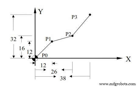 Understanding G90 vs G91: Absolute and Incremental Coordinates in Hust CNC Mill Programming