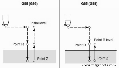 Fanuc G85 Boring Cycle – CNC Mill Programming Guide