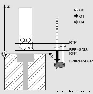 Sinumerik CYCLE82 Drilling & Counterboring Cycle: Advanced CNC Mill Programming