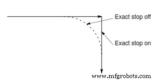 G09 Exact Stop: Mastering Precision Cornering in CNC Machining