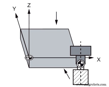 Step-by-Step Guide: Setting Work Offsets on Hermle UWF‑851 CNC Mill with Siemens Sinumerik 810 Control