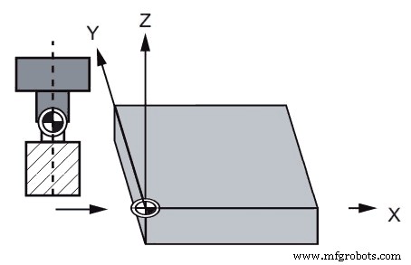 Step-by-Step Guide: Setting Work Offsets on Hermle UWF‑851 CNC Mill with Siemens Sinumerik 810 Control