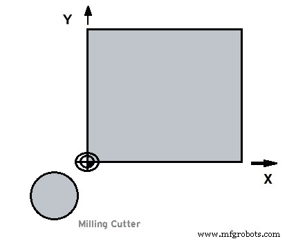 Step-by-Step Guide: Setting Work Offsets on Hermle UWF‑851 CNC Mill with Siemens Sinumerik 810 Control