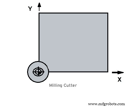 Step-by-Step Guide: Setting Work Offsets on Hermle UWF‑851 CNC Mill with Siemens Sinumerik 810 Control
