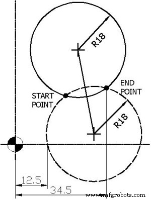 Mastering Circular Interpolation on CNC Machines: Programming with R – Part 2