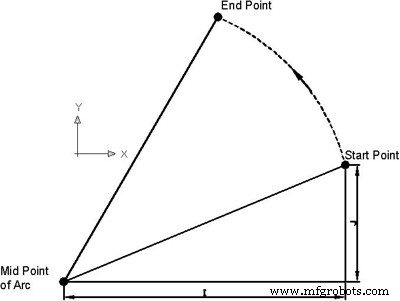 Mastering Circular Interpolation: Part 4 – Calculating Arc Radius When R Is Unknown