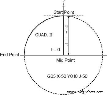 Mastering Circular Interpolation: Part 3 – Calculating G02/G03 with I, J, K