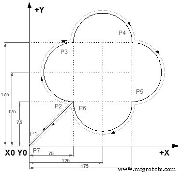 Quincunx CNC Plasma Cutting Program Example: G91 Incremental Control