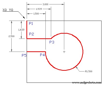 CNC Milling Arc Example: Using G2 with I & J Parameters
