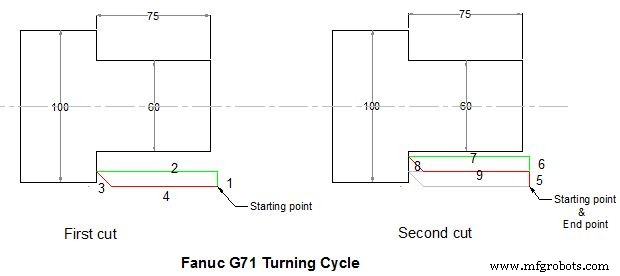 Optimized Fanuc G71 Turning Cycle for CNC Lathe Precision