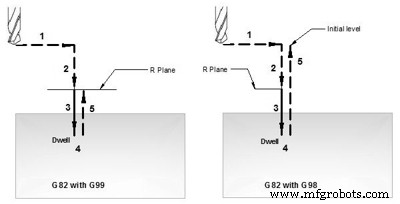 Mastering the Fanuc G82 Drilling Cycle: Precision Counterboring for Accurate Depths