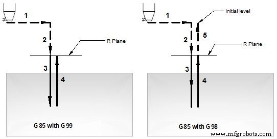 Mastering the Fanuc G85 Boring Cycle: Precision Hole Drilling Explained