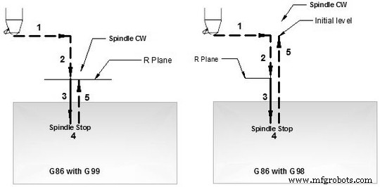 Fanuc G86 Boring Cycle – Precision Hole Drilling with Repeatable Depth Control