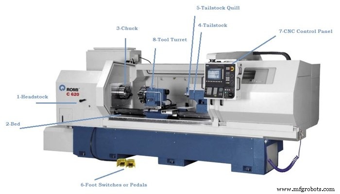 CNC Lathe Machine: Key Components Explained