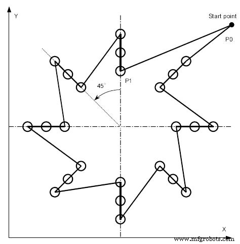Fanuc G72.1 & G72.2 Figure Copy Example – CNC Program for Bolt Hole Circle