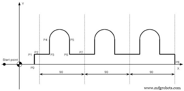 Fanuc G72.2 Linear Copy: Efficient Figure Duplication on CNC Mills
