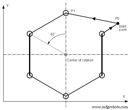 Fanuc G72.1 Rotational Copy Programming: Detailed Example & Tips