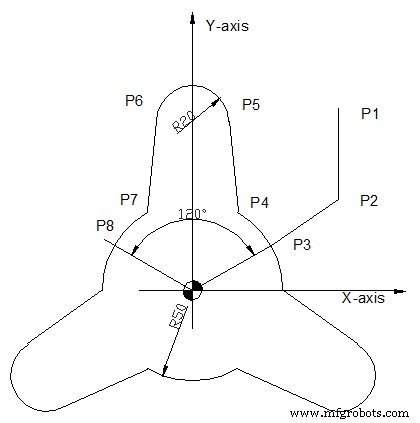 Fanuc G72.1 Rotational Copy: Mastering Figure Replication on CNC Mills