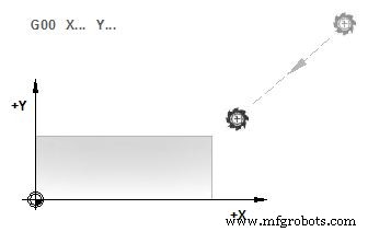 Mastering Haas G00 Rapid Motion Positioning for Precise Mill Operations