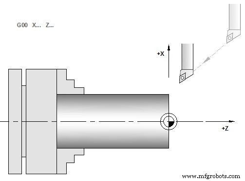 Mastering Haas G00 Rapid Motion: Efficient Positioning for Lathe Operations