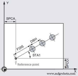 Siemens Sinumerik HOLES1: Efficient Row-of-Holes Drilling Cycle