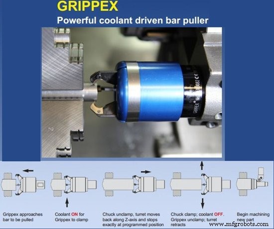 Sample Okuma CNC Program: Coolant-Driven Grippex Bar Puller