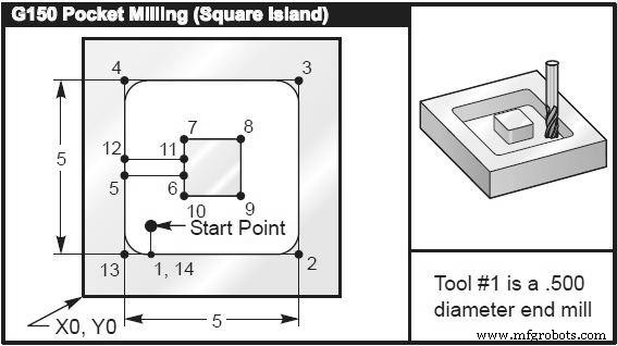 Haas G150 Pocket Milling Example: CNC Program for a Square Pocket with Island