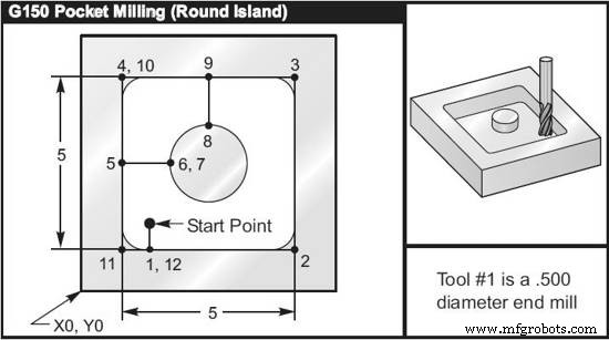 Haas G150 Pocket Milling Example: Precision Round Island Machining