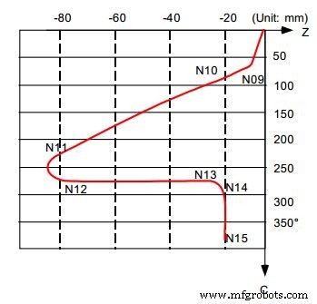 Mitsubishi CNC G07.1 Cylindrical Interpolation Program – Complete Example & Code