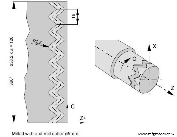 Fanuc G07.1 Cylindrical Interpolation: A Step‑by‑Step CNC Programming Example