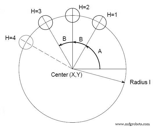 Fanuc BHC Macro – Custom Bolt Hole Circle Tooling for CNC