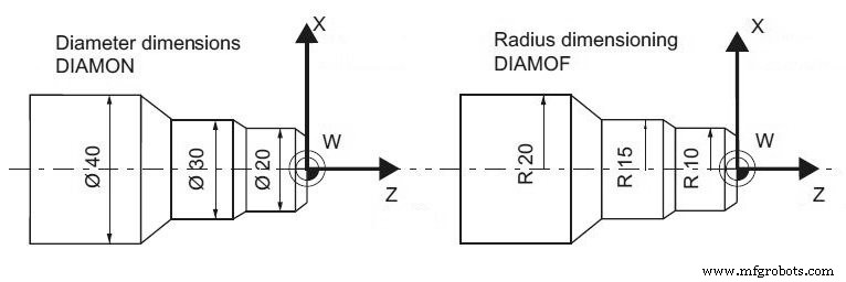 Mastering Siemens Sinumerik: DIAMOF, DIAMON & DIAM90 CNC Lathe Commands